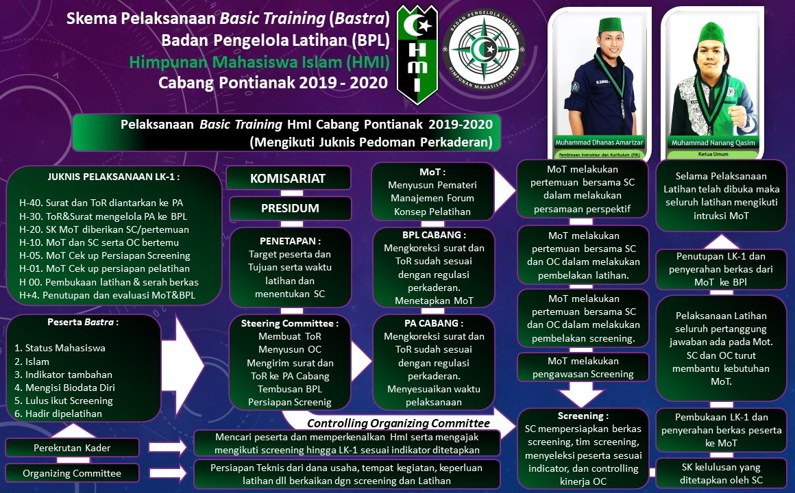 Program Kaderisasi HMI Kepanjen
